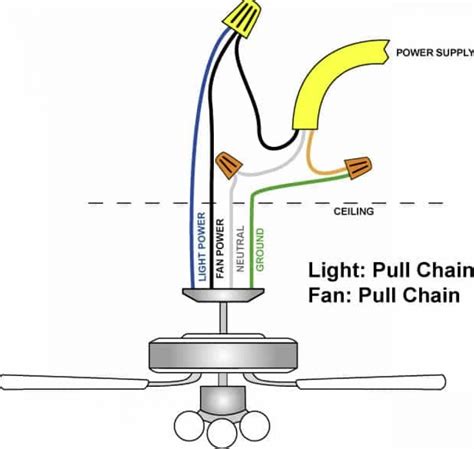 wire gauge for ceiling fan